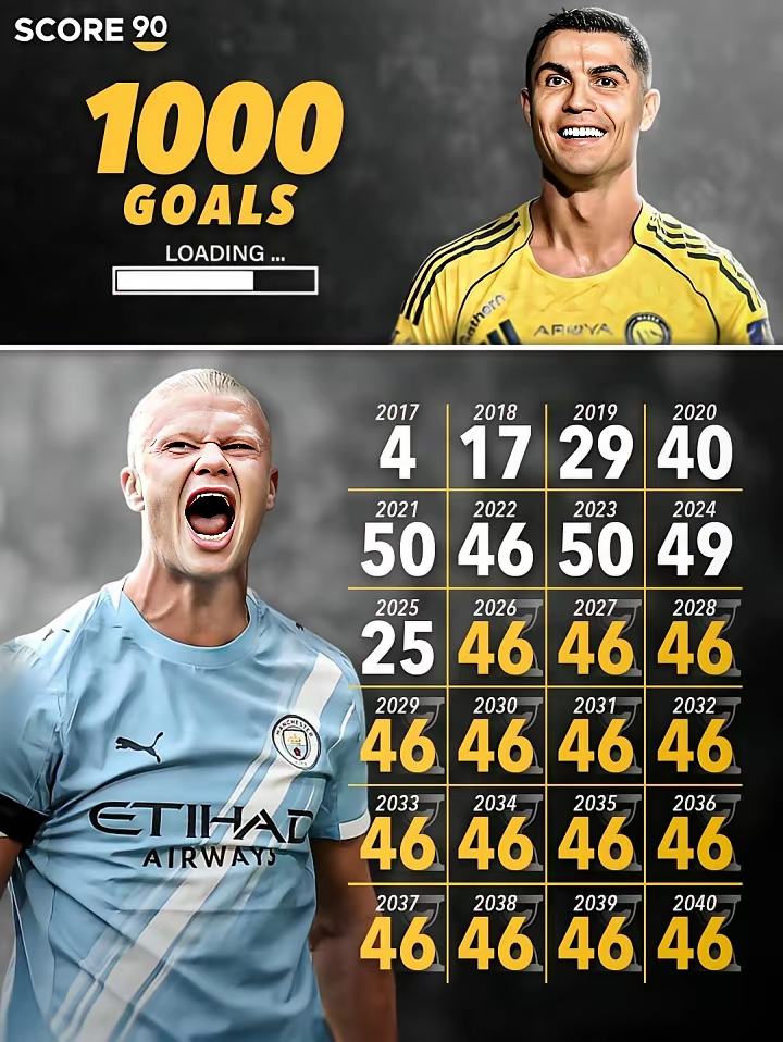 包含C罗连续十场比赛得分超过赛况扑朔迷离，独行侠挑战极限！的词条